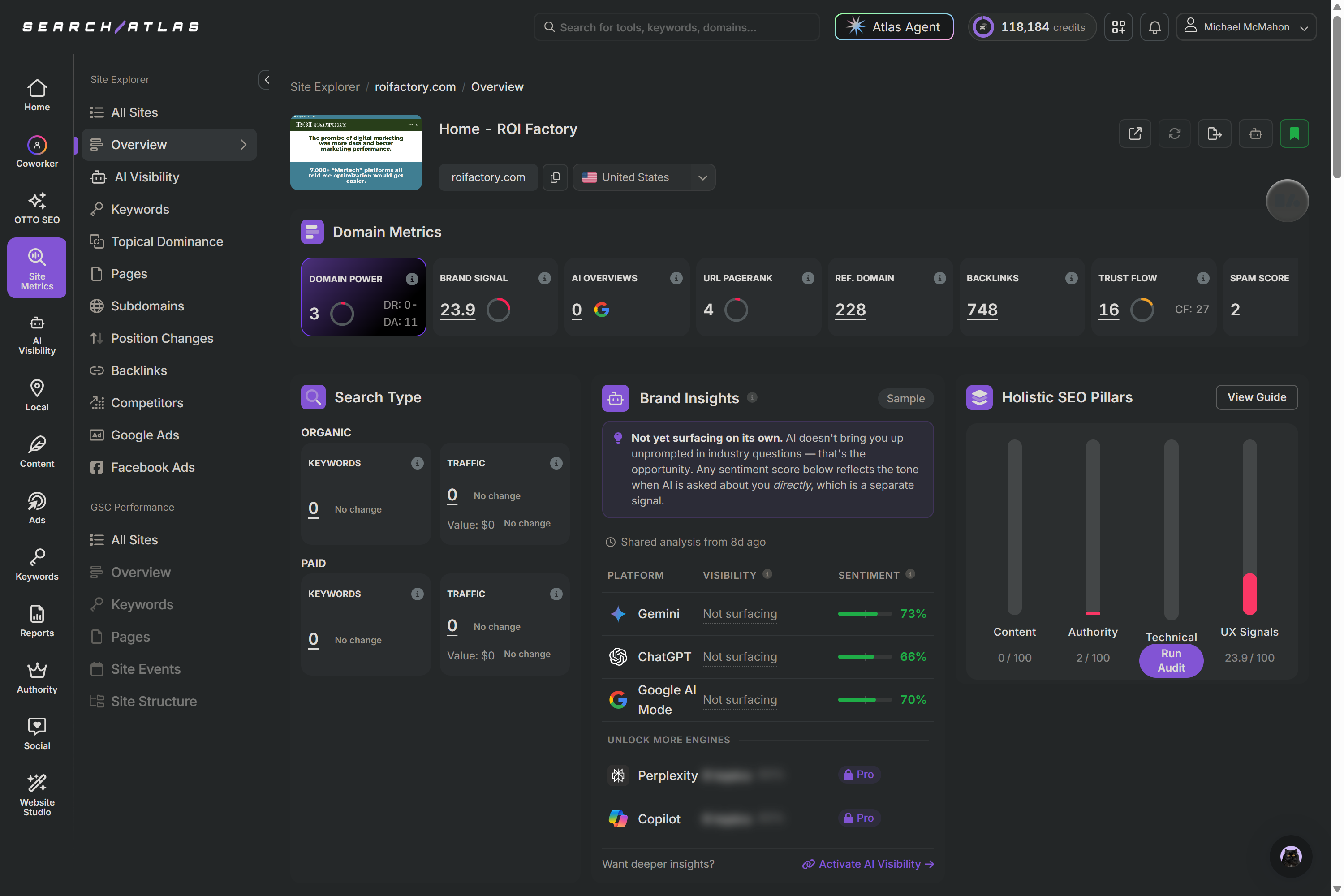 Search Atlas Site Explorer showing roifactory.com's domain metrics, AI visibility across Gemini, ChatGPT, and Google AI Mode, and Holistic SEO Pillars