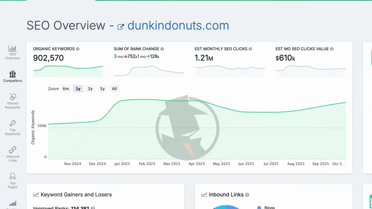 SpyFu — Competitor PPC and keyword intelligence — what competitors are bidding on, spending, and ranking for.